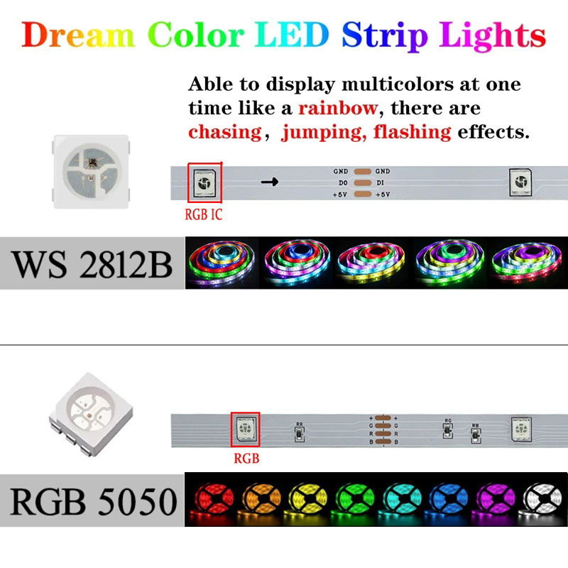 Tuya Smart WIFI RGBIC LED Stri - Ws2812B Strip 5V recension och pris