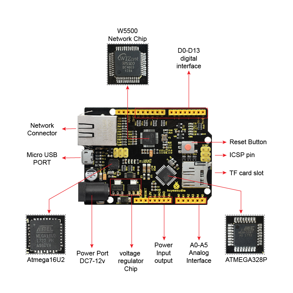 Keyestudio W5500 ETHERNET DEVE - Ethernet W5500 recension och pris