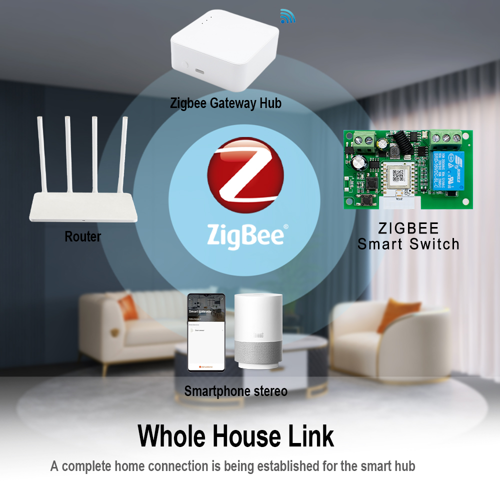 Tuya Zigbee Remote Control Sma - Relay Module 4 Channel recension och pris